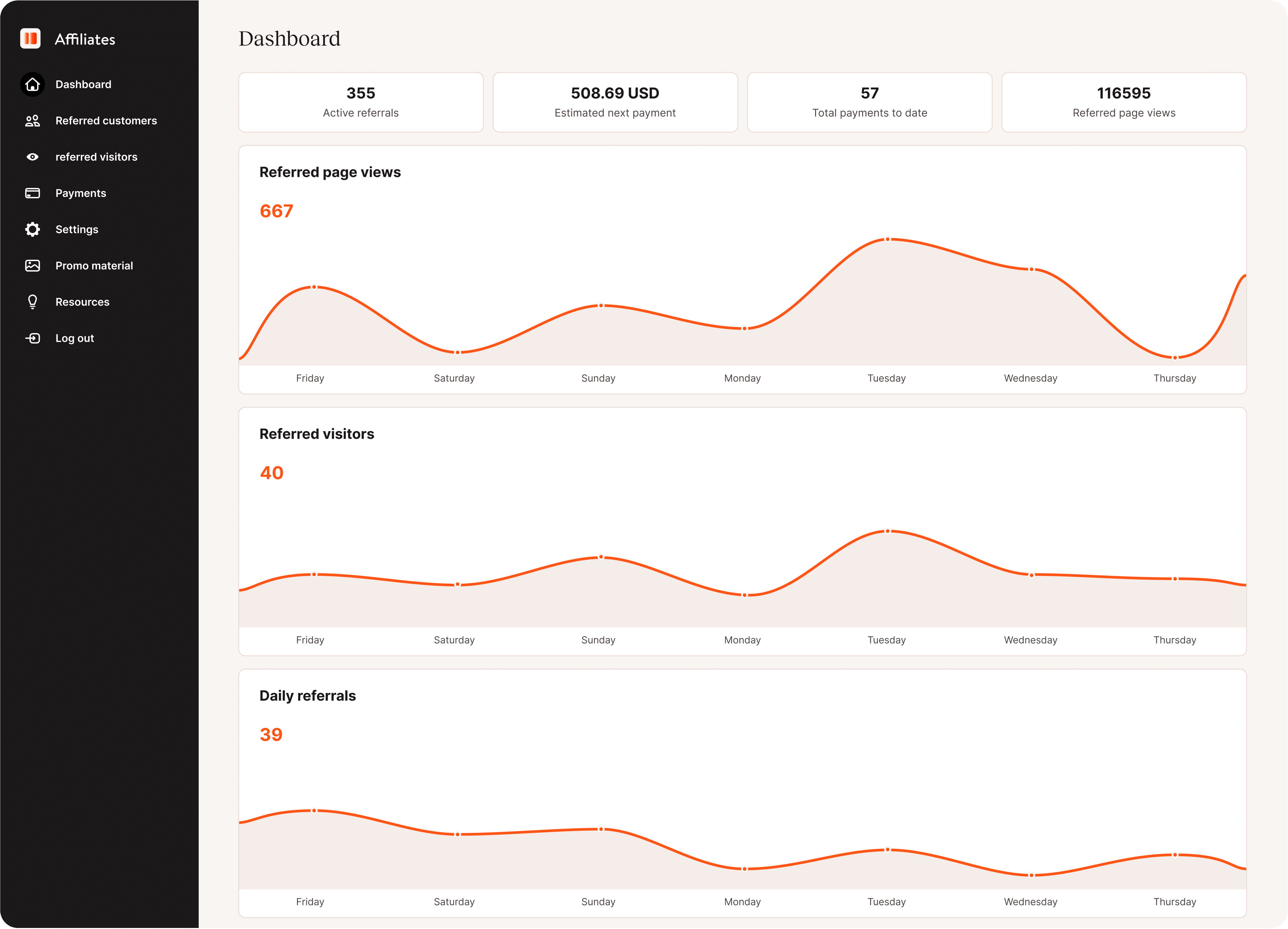 Analyse des références dans le tableau de bord de l'affilié Kinsta.