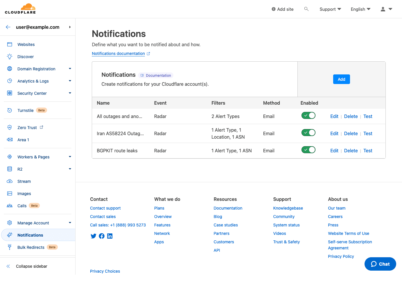 Painel de notificações do Cloudflare