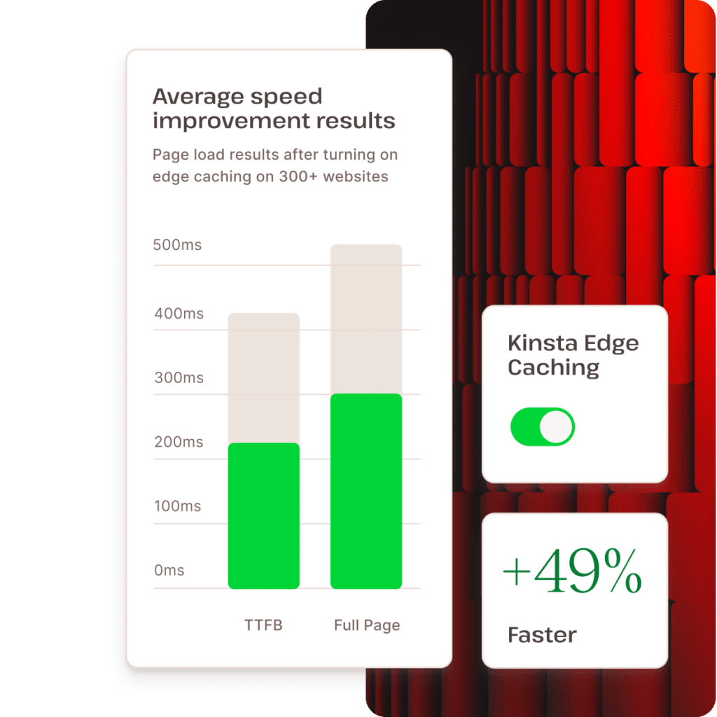 Reduce latency worldwide with our built-in edge caching.