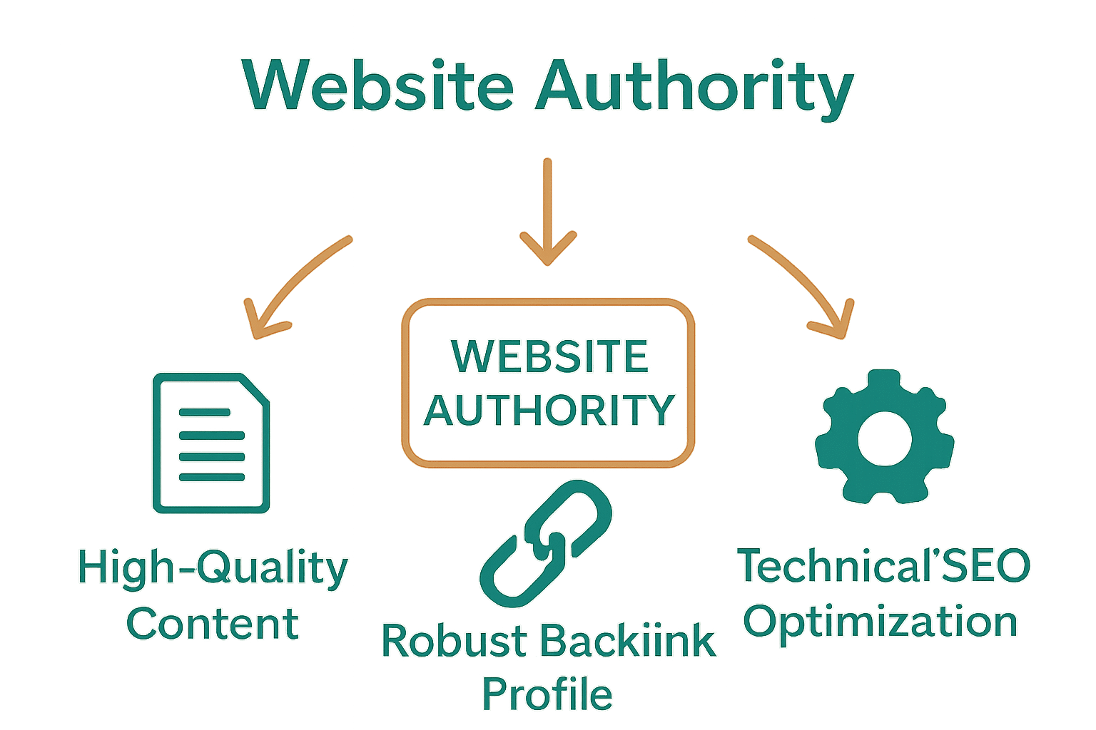 Website authority