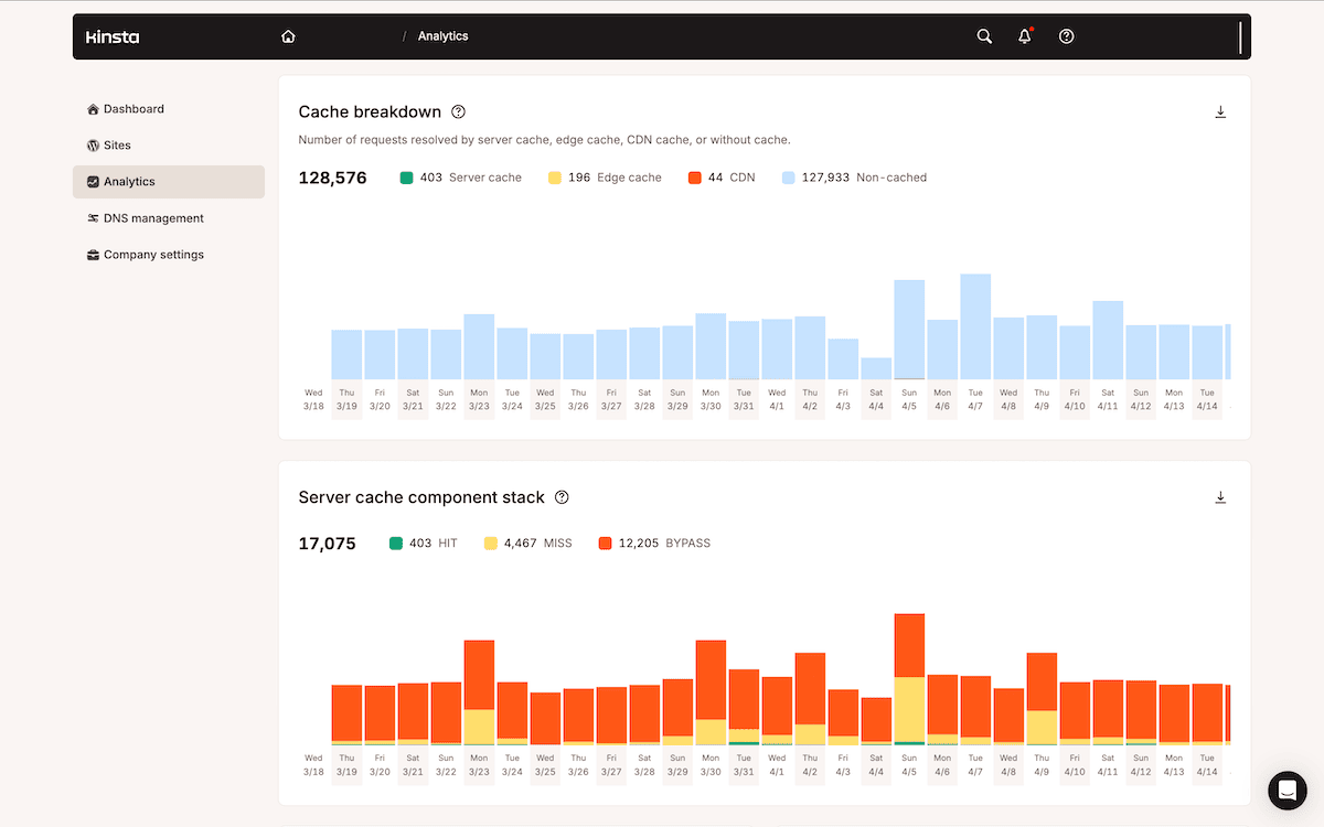 MyKinsta affichant la répartition du cache et les rapports sur la pile des composants du cache serveur.