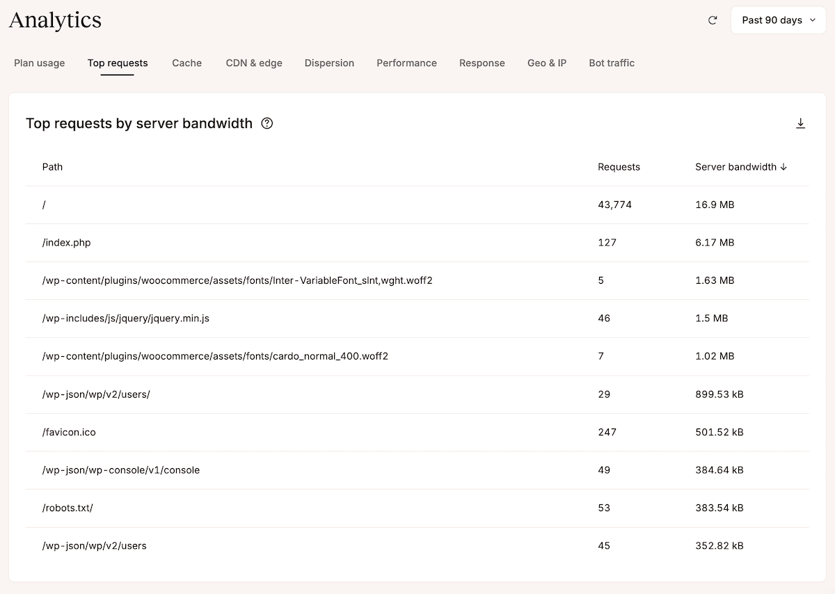 Le rapport « Principales requêtes par bande passante du serveur » répertorie les URL qui consomment le plus de données.
