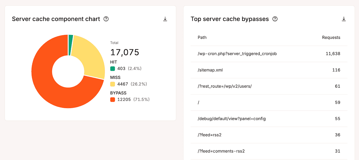 Le rapport « Top server cache bypasses » dans MyKinsta affiche les URL qui n’ont pas été mises en cache.